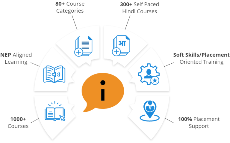AISECT Learn - Online Courses for Students & Professionals