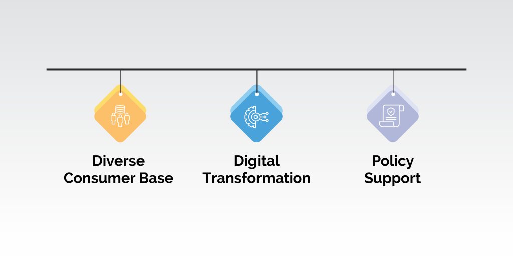 Indian Business Landscape