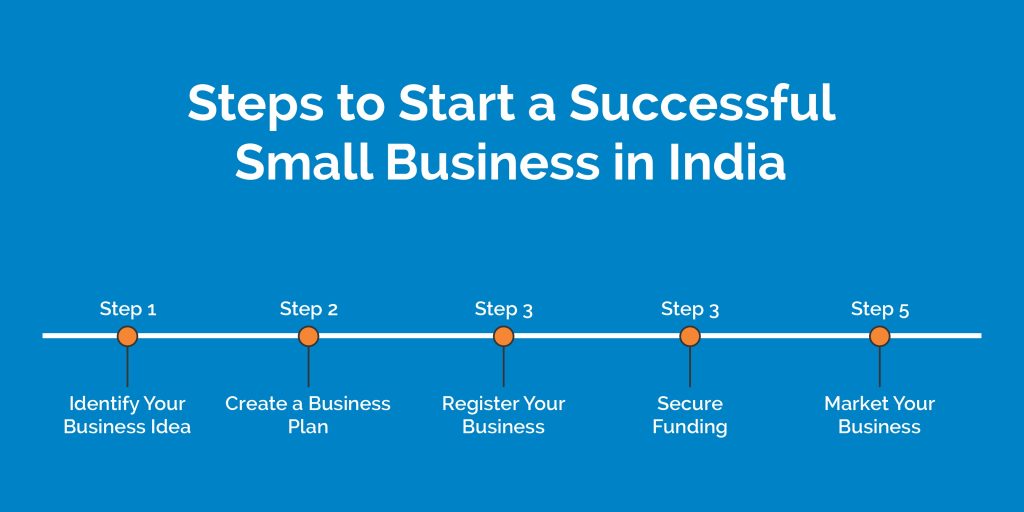 Small Business in India