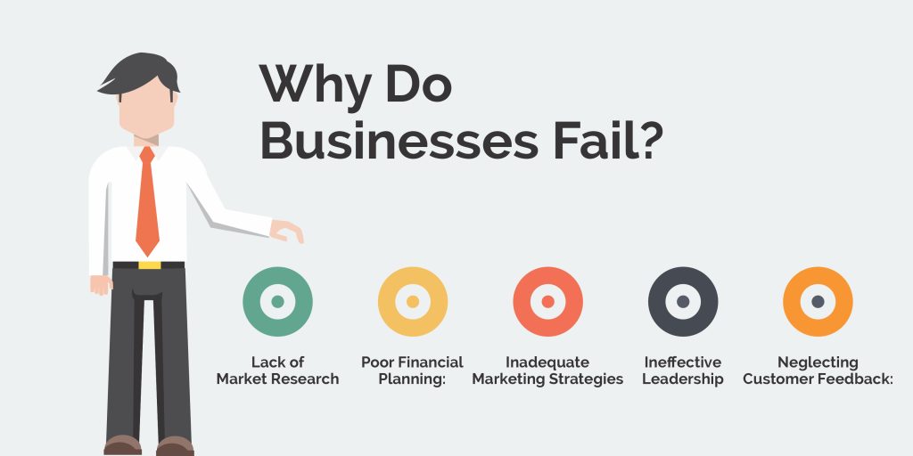 Why Do Businesses Fail?