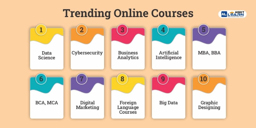 Trending courses