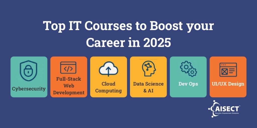 Top 10 Job-Oriented Courses for 2025